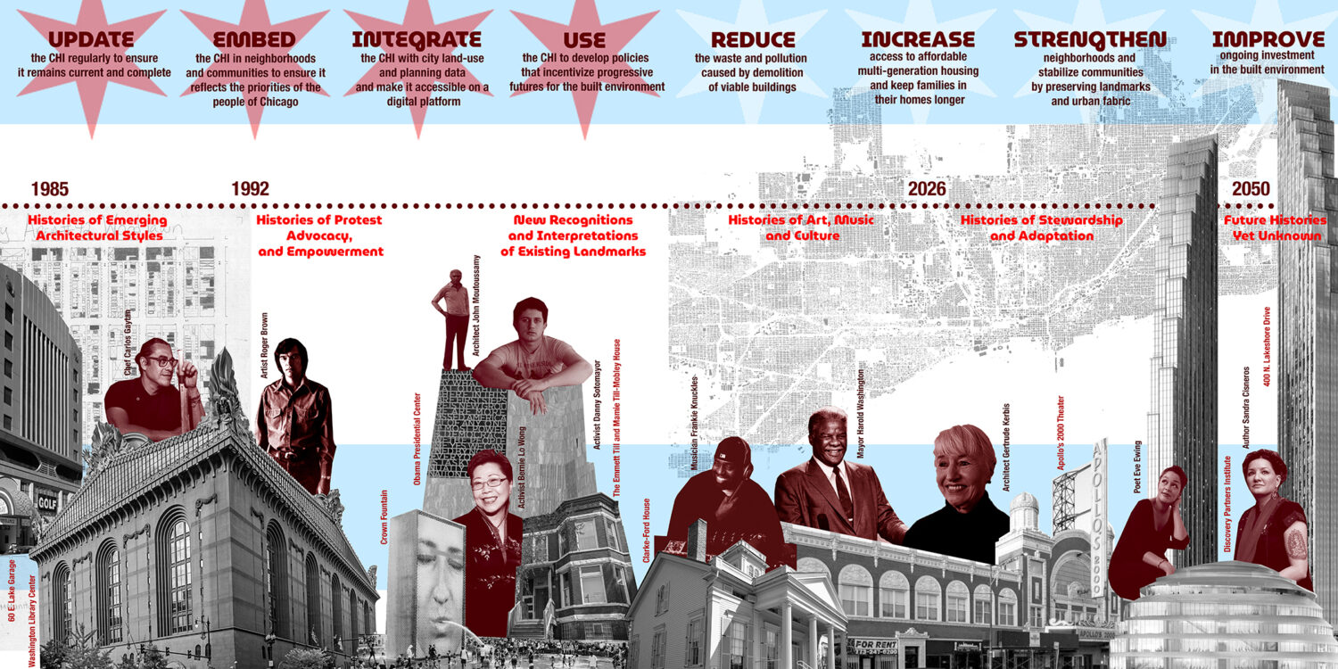 The Chicago Heritage Inventory (CHI)